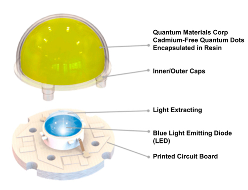 新纪录！QLED连续工作时长达7000小时！