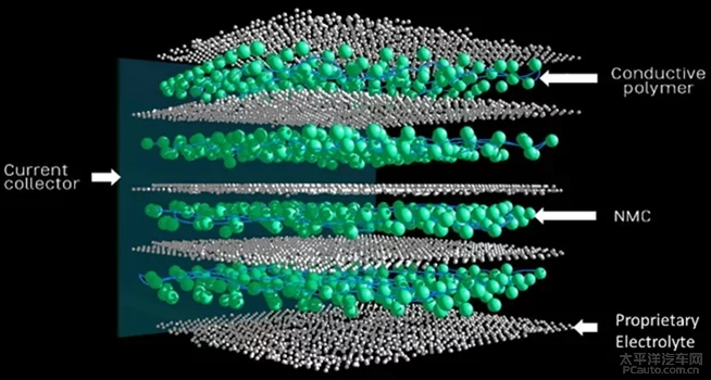 菲斯克,固态电池，EMtion