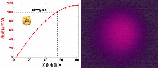 我国固态激光雷达用百瓦级VCSEL光源芯片技术获突破