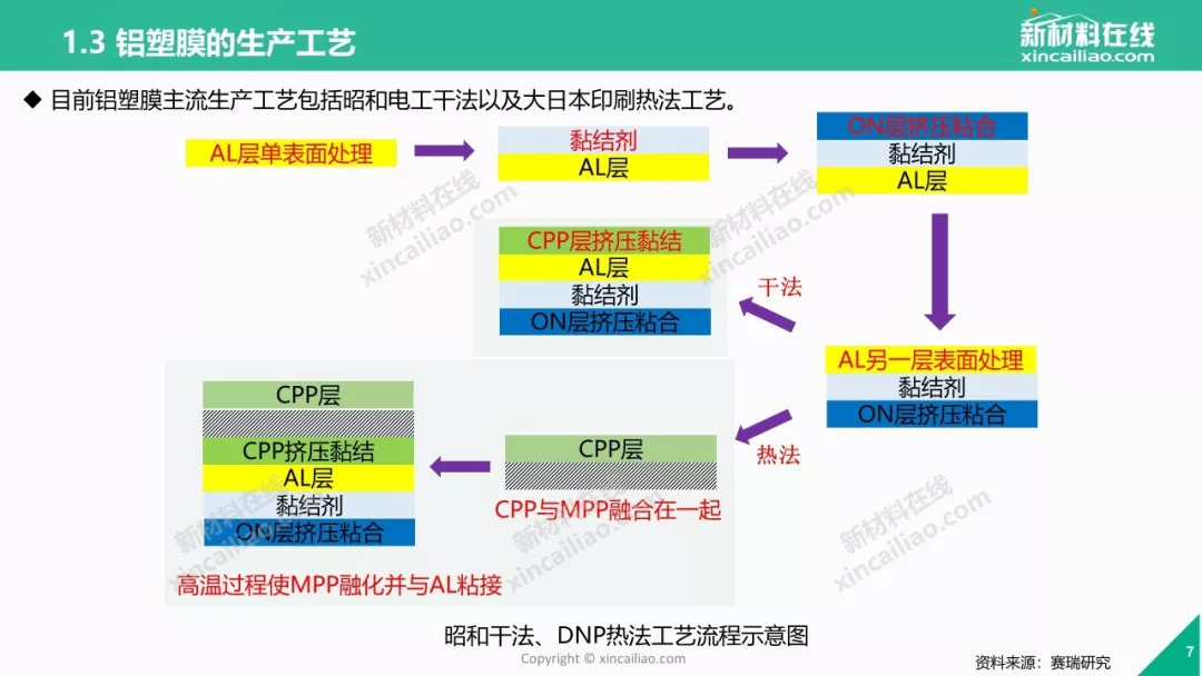 一张图看懂铝塑膜