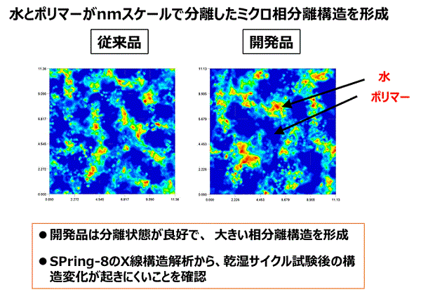 日本开发耐久性提高5倍的燃料电池电解质薄膜