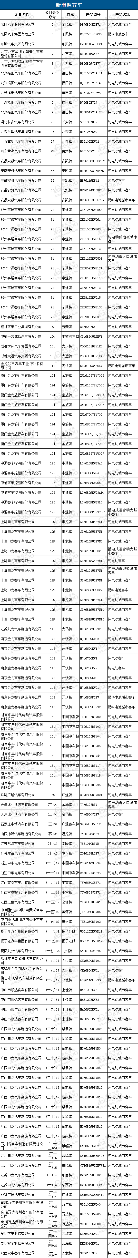 第9批新能源汽车推广目录