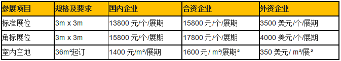 2019ä¸­å½ï¼ä¸æµ·ï¼å½éçç©éè§£å¡æå¶åå±è§å±ä½è´¹ç¨