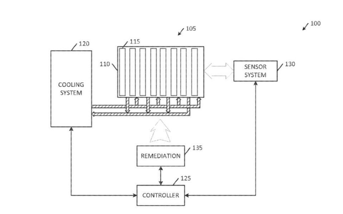 电动汽车，黑科技，前瞻技术，特斯拉电池,特斯拉电池专利,特斯拉液冷电池专利,特斯拉电池防过热,汽车新技术