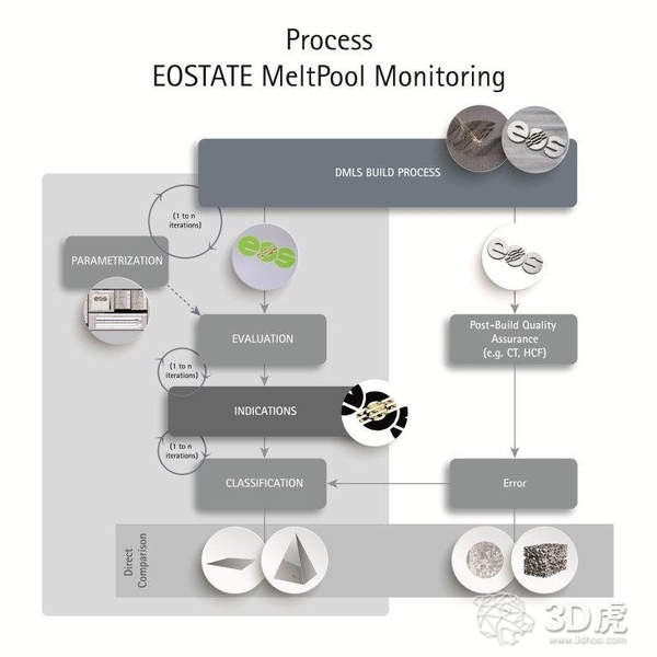 EOS发布四激光器3D打印机EOS M 300-4 打印效率提升4-10倍
