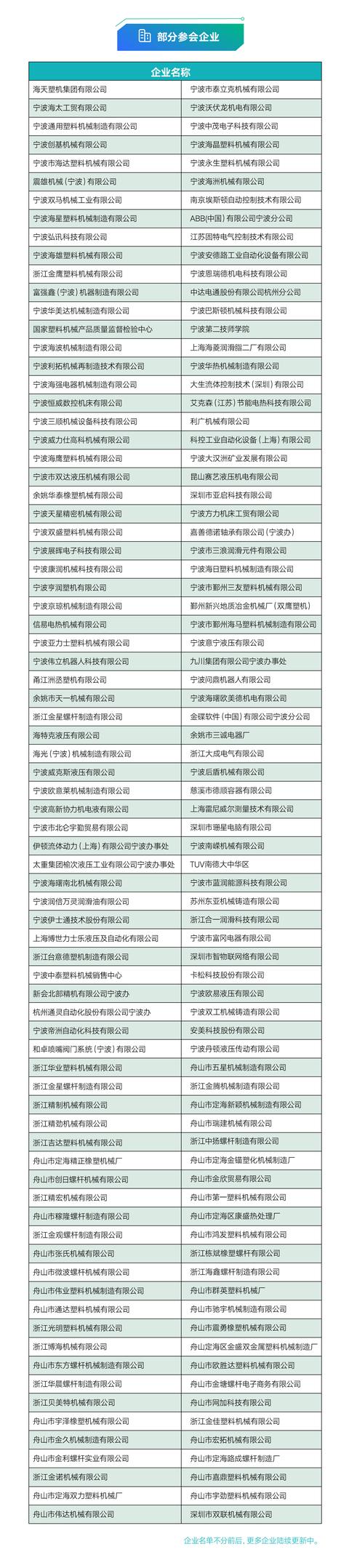 协同发展 共塑未来 2018中国塑机产业发展创新峰会序幕拉开