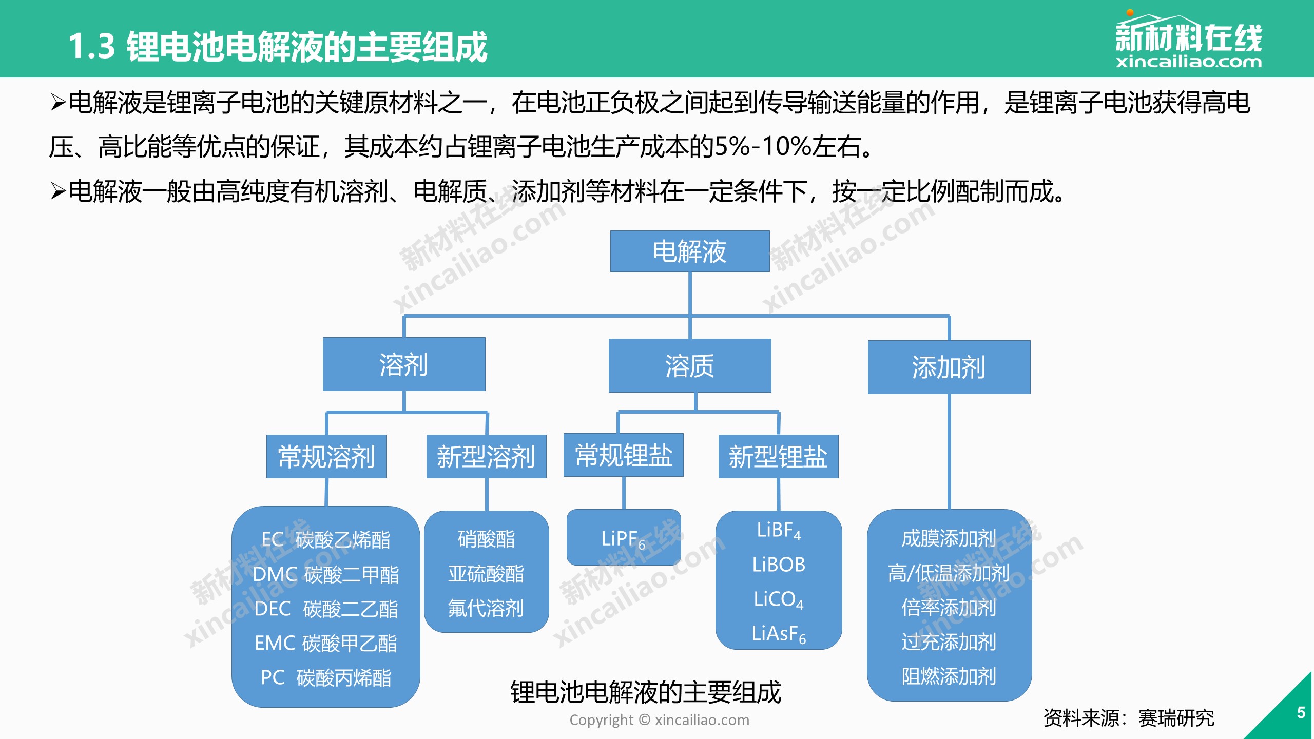 电解液三巨头图片