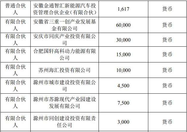 电池，汽车基金,新海宜