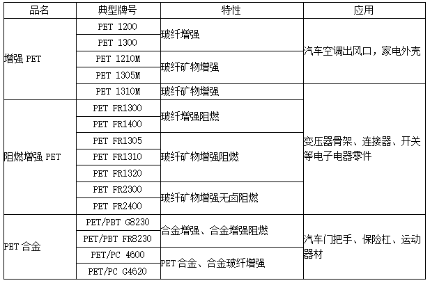 pet材料是什么？改性pet材料应用广泛