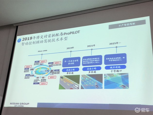 日产中国发展规划,日产中国新能源