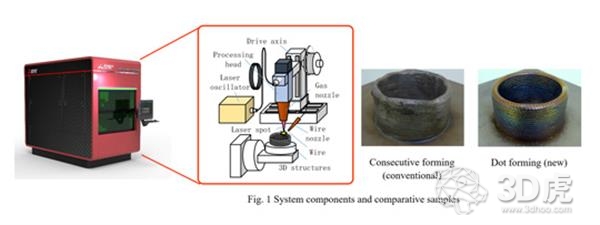 三菱电机推出用于高精度金属3D打印的点阵成型技术
