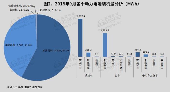 产量，9月新能源产量,电池装机量,电机,电控