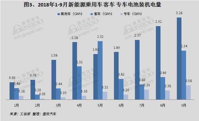 产量，9月新能源产量,电池装机量,电机,电控