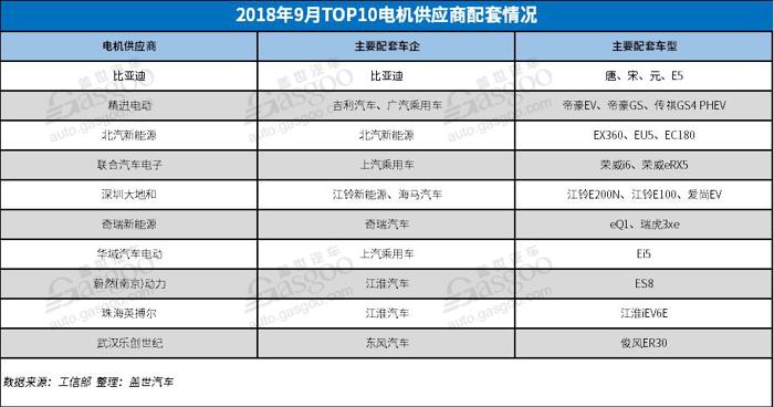产量，9月新能源产量,电池装机量,电机,电控