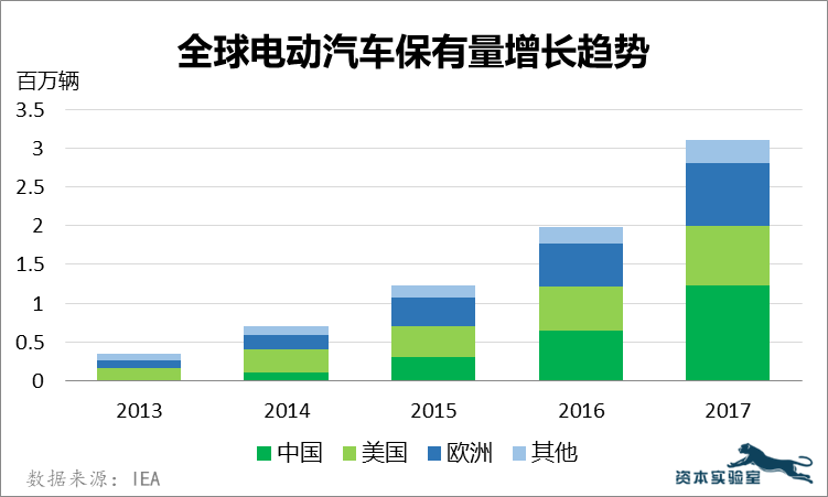 中国正在加速成为全球锂电池产业重镇