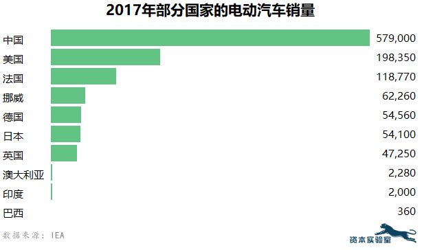 中国正在加速成为全球锂电池产业重镇