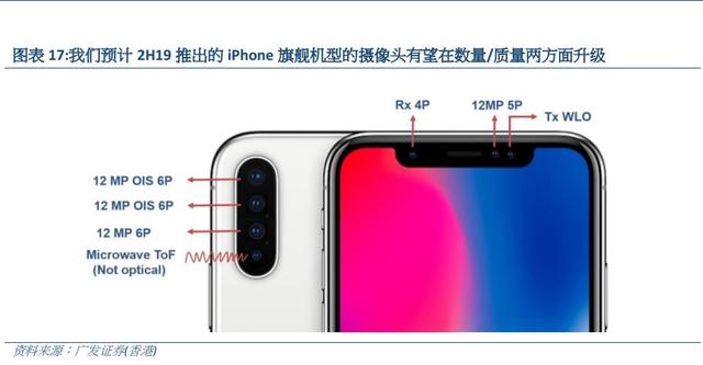 下代iPhone Xs系列将配12MP三摄 仍为刘海屏设计 新增超广镜头
