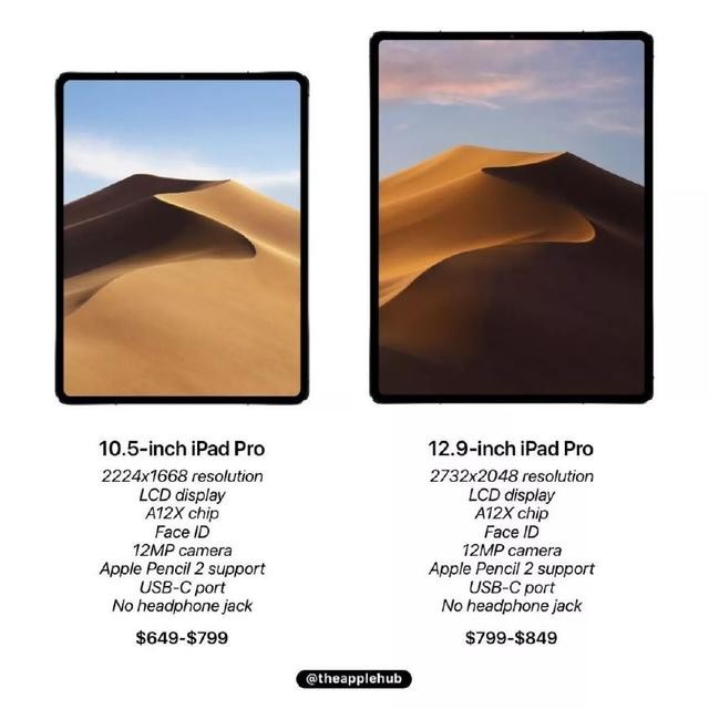全面屏iPad终于来了？果粉必须提前了解的消息