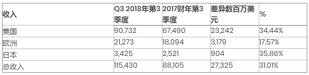 全球3D打印服务提供商Protolabs 2018年第三季度财务业绩创纪录