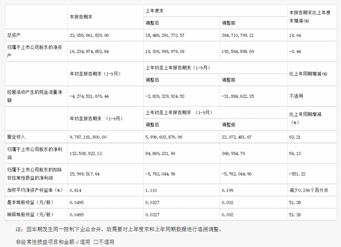 北汽蓝谷,北汽新能源,北汽新能源财报