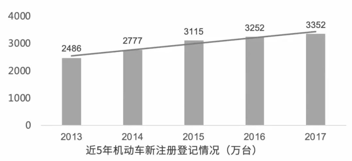 深度 | 国六将至—“史上最严”法规剖析与解读