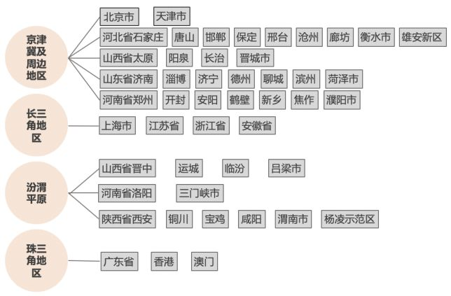 深度 | 国六将至—“史上最严”法规剖析与解读