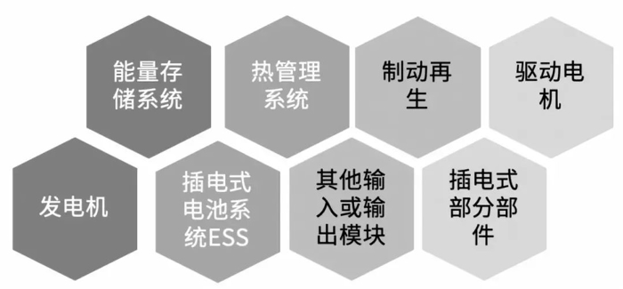 深度 | 国六将至—“史上最严”法规剖析与解读