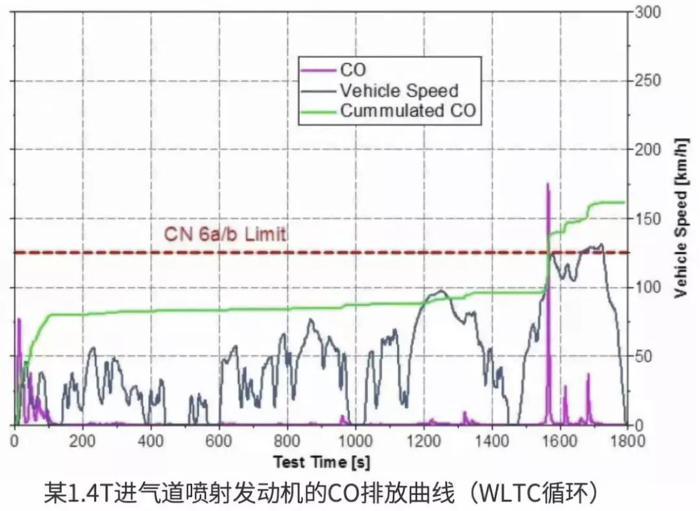 深度 | 国六将至—“史上最严”法规剖析与解读