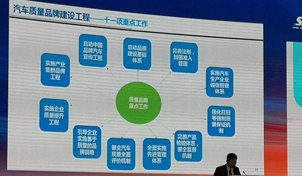 汽车产业中长期发展规划,八项重点工程实施方案,新能源汽车、智能网联汽车