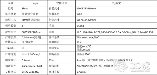 国内知名3D打印品牌长朗三维发布新品FDM 3D打印机SkyKit
