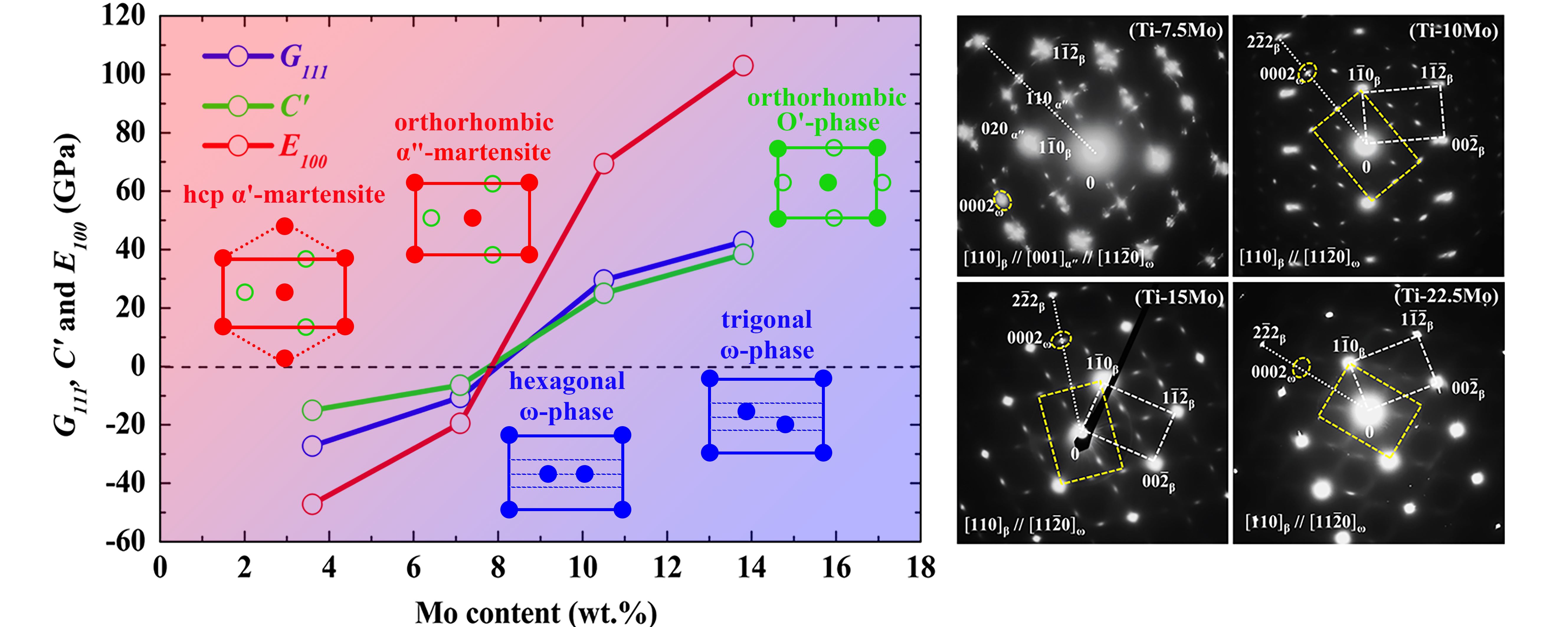 大连理工钛合金相变机制研究取得新进展