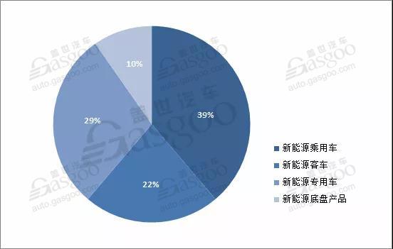 新车，第314批新车公示,国能新能源,观致新能源