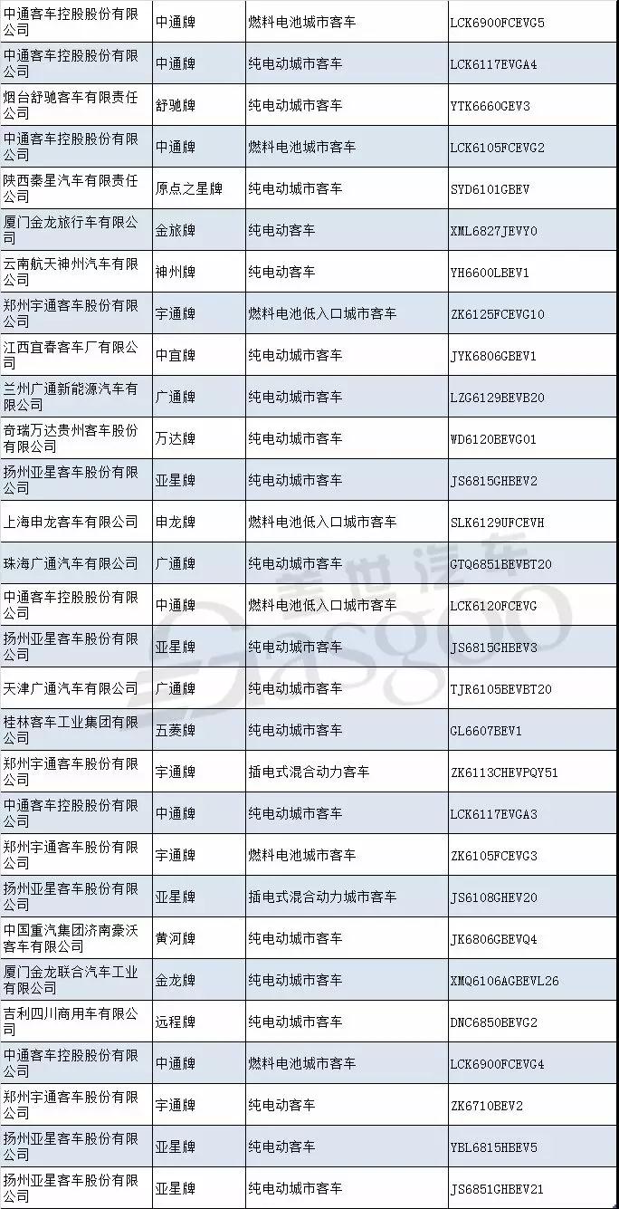 新车，第314批新车公示,国能新能源,观致新能源