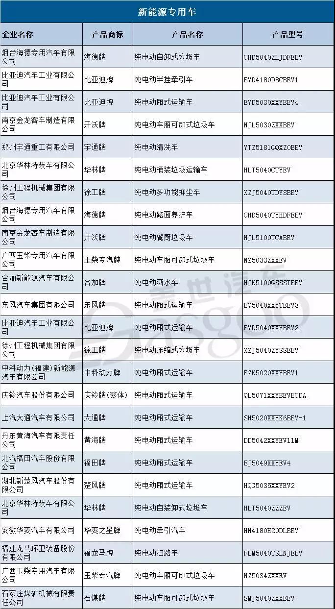 新车，第314批新车公示,国能新能源,观致新能源