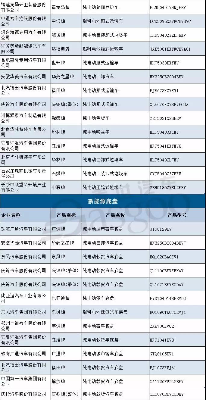 新车，第314批新车公示,国能新能源,观致新能源