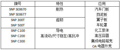 聚赛龙改性PPO材料的特点与应用