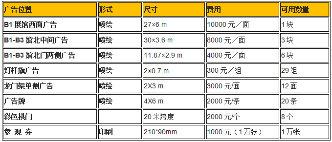 2019西安广告印刷LED展览会展馆内外广告