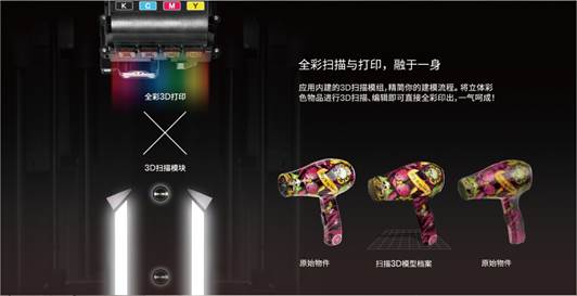 PartPro200xTCS_XYZ Printing
