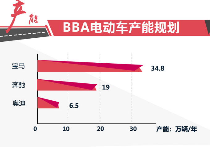 华晨宝马，电池，华晨宝马电池产能