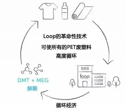 这些国家纷纷颁布“禁塑令”！环保重压下，出局or升级？