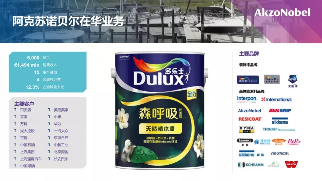 阿克苏诺贝尔太古漆油合资公司主要生产并销售多乐士装饰漆,在广州