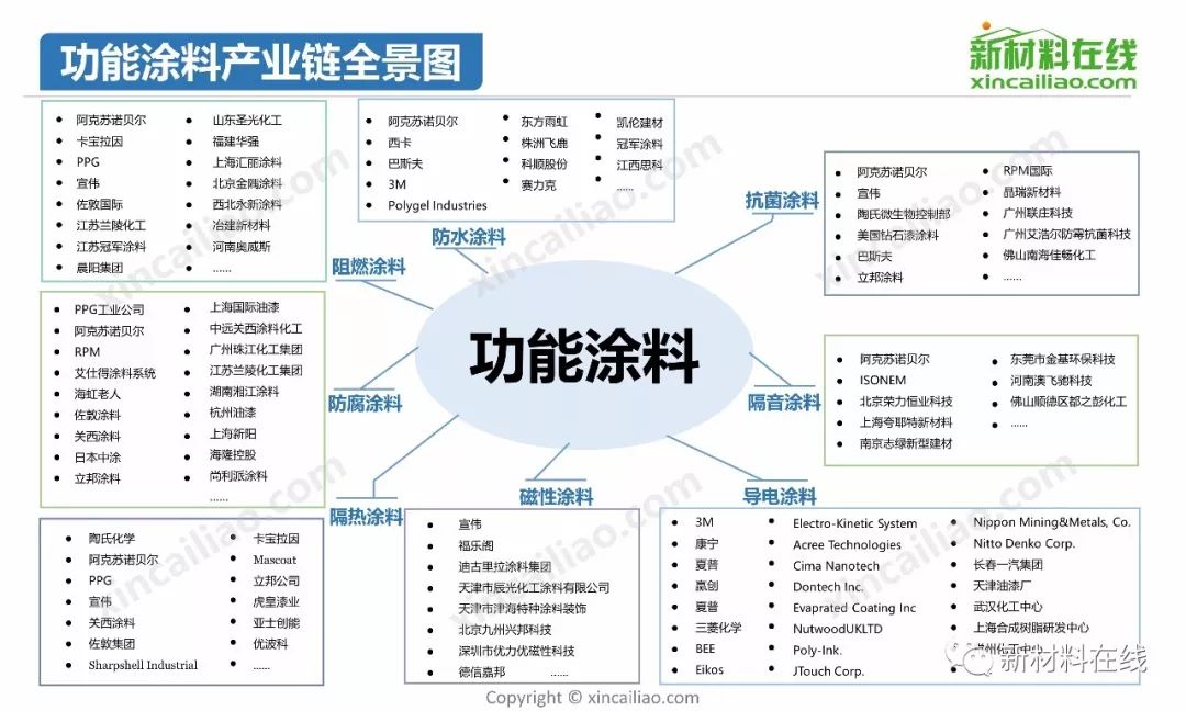 一张图看懂100大产业链全景图