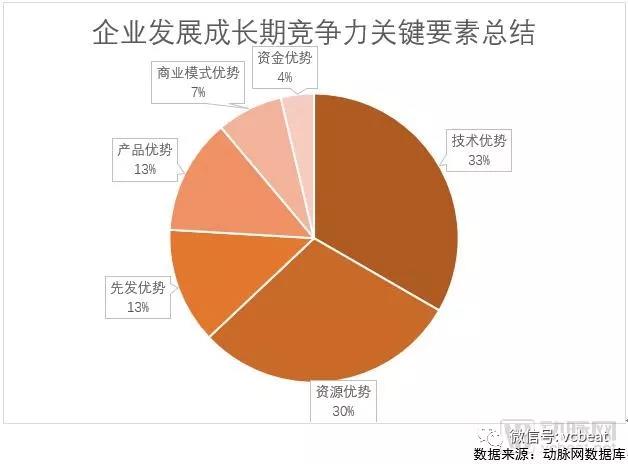 2018未來醫療100強榜單發佈醫療創新企業成長要素分析