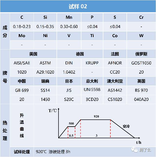 30组钢铁热处理金相图大放送