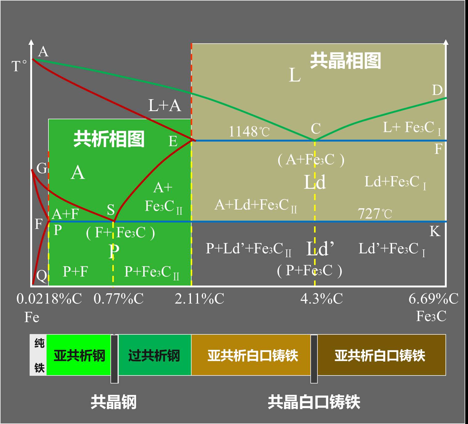 铁碳双重相图图片