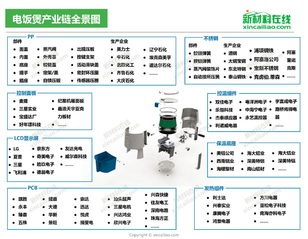 家电产业链全景图