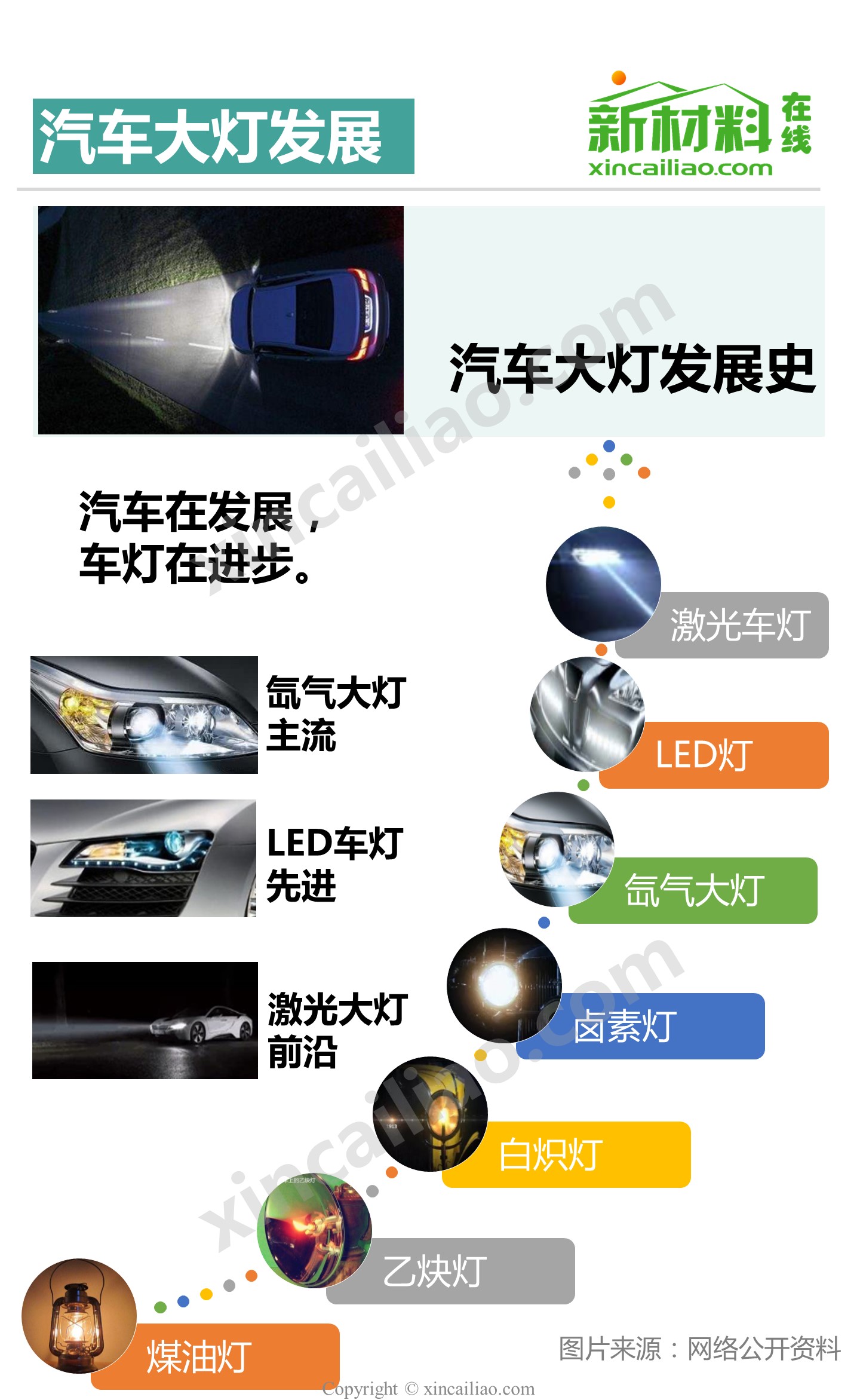 车灯生产工艺流程图图片