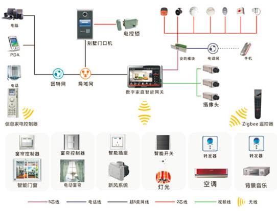 智能电视操作系统(TVOS)50在京发布