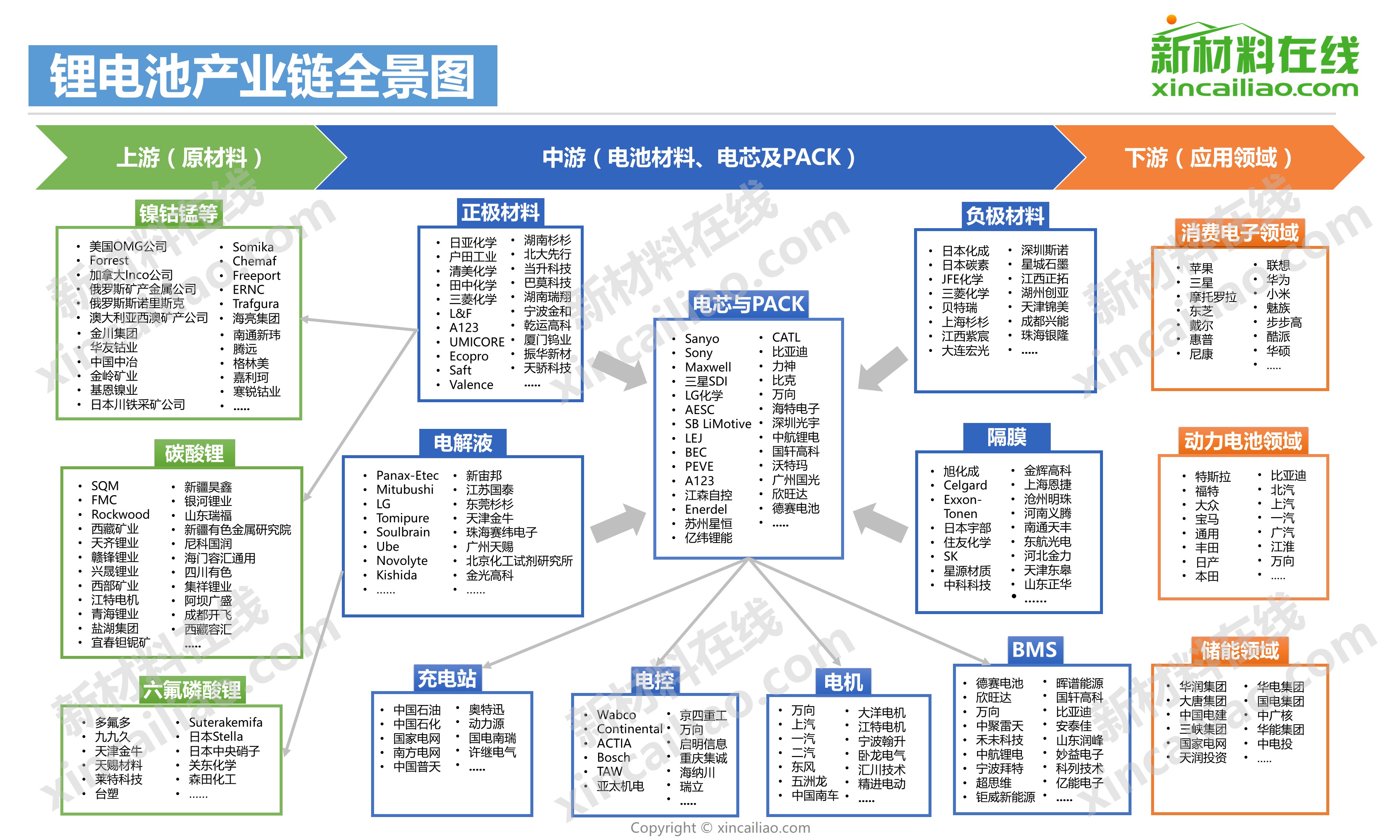 鋰電池產業鏈全景圖