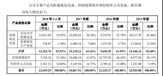 苹果/华为/小米供应商矩子科技递交IPO申请 计划融资5.07亿元